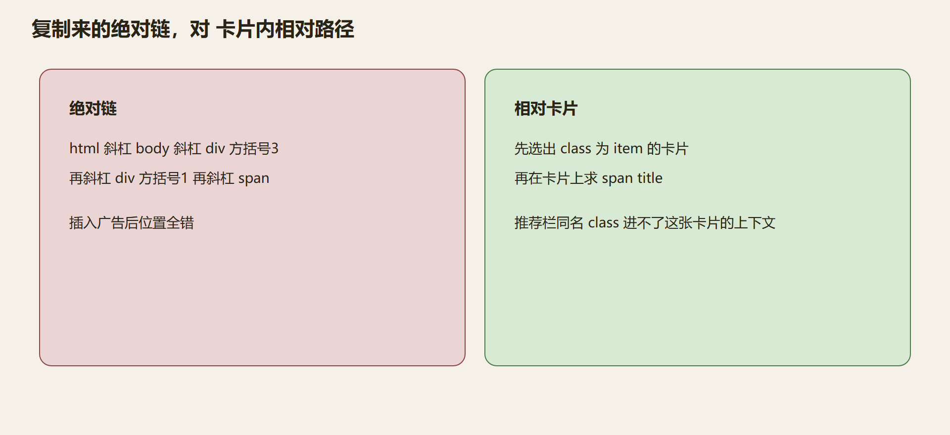 图:长绝对链对短相对路径