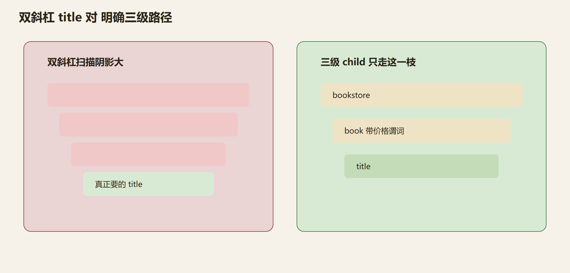 图:双斜杠扫过的阴影