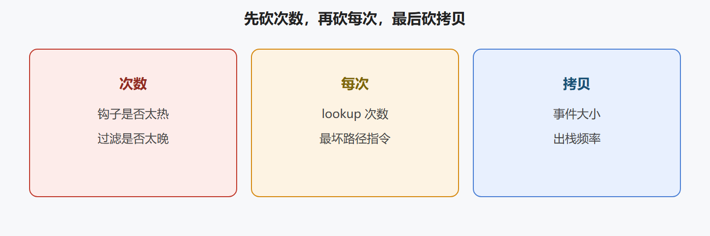 图:三刀切在不同层