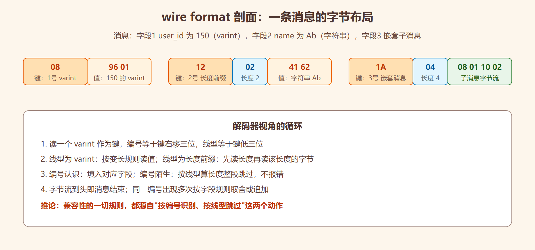 02-02-fig01