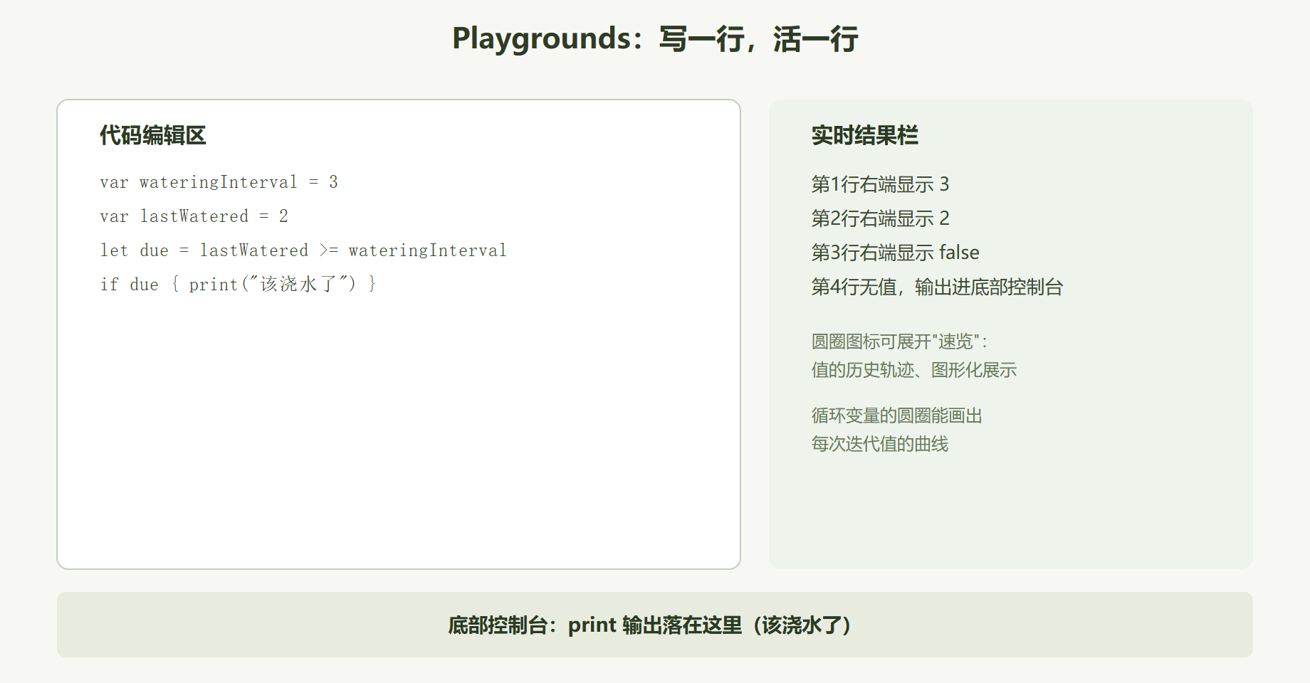 图 1-3 Playgrounds 试验田的解剖结构