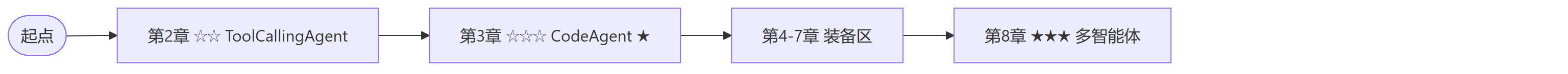 阶梯坐标