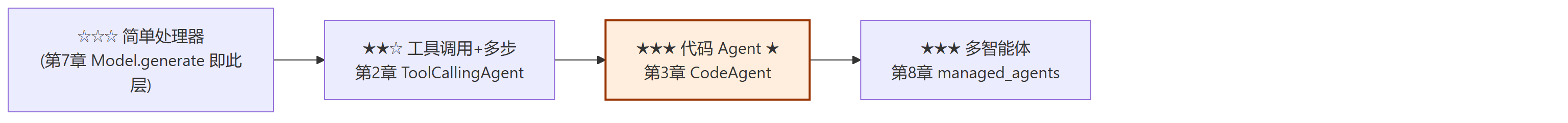02-agencyquickstart-mmd03-231fc8