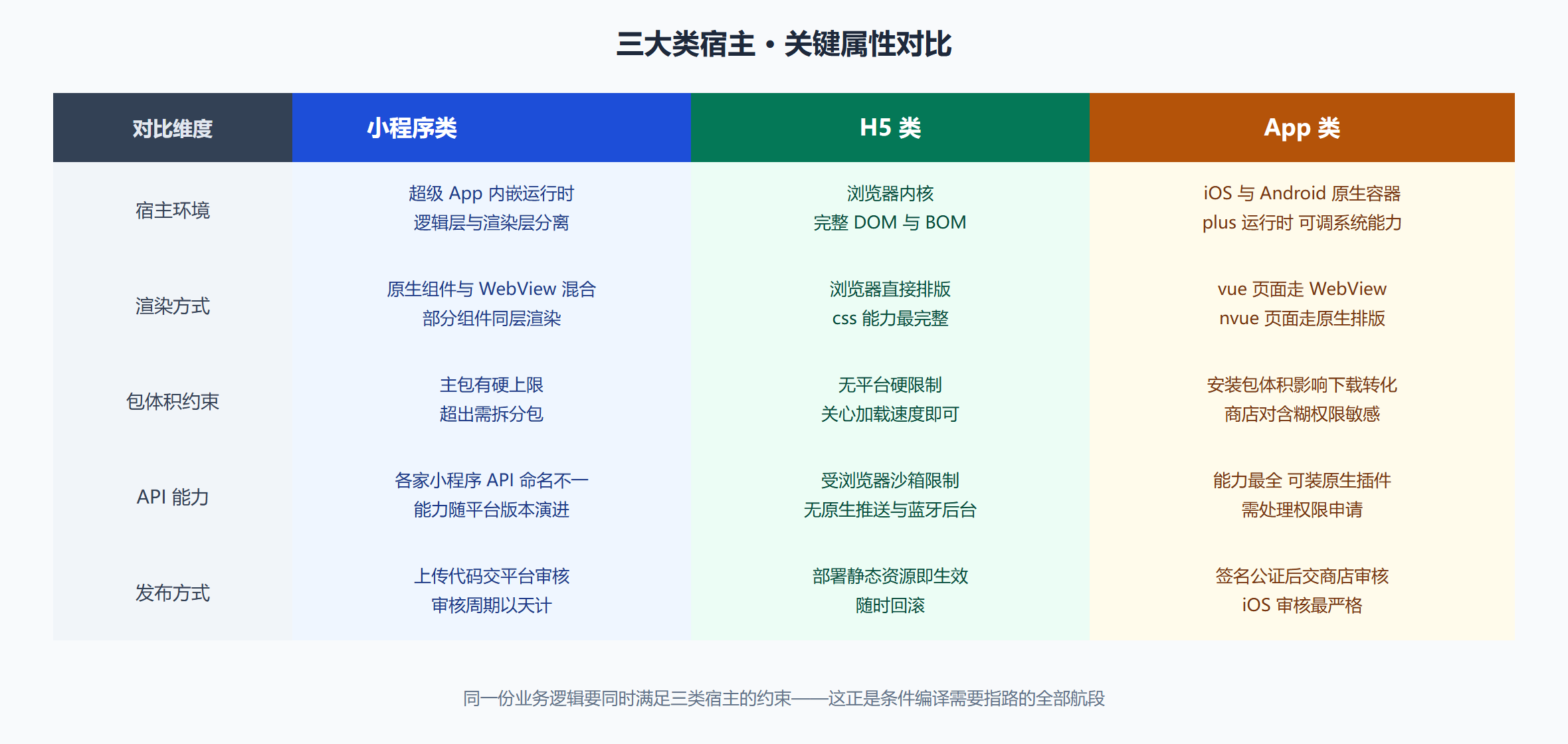 图 1-1 平台版图对比矩阵